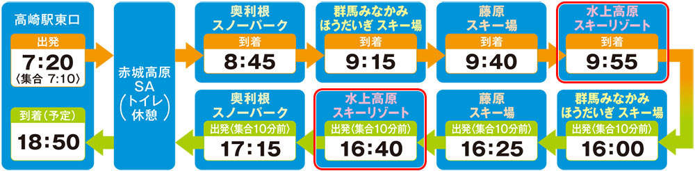 旅行日程
