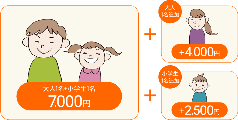 ファミリーリフト1日券