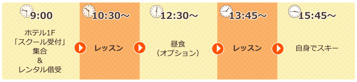 一日の流れ